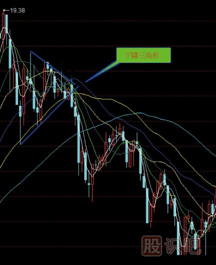 幾種下跌<a href=http://m.jctcp6.com/jsfx/qs/ target=_blank class=infotextkey>趨勢</a>的<a href=http://m.jctcp6.com/jsfx/K/ target=_blank class=infotextkey>K線</a>形態(tài)分析（圖解）