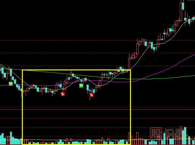 遇到縮量走勢的股票應(yīng)該如何操作？