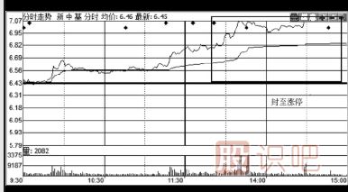 如何分析股票的公告是利好還是利空-炒股入門知識