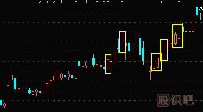 K線圖基礎知識-中陽線形態(tài)特征介紹