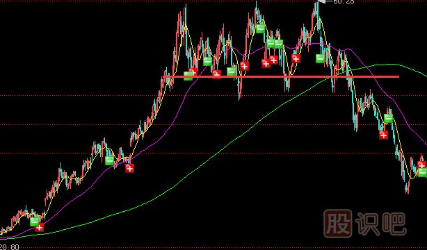 莊家出貨前奏-該漲不漲與<a href=http://m.jctcp6.com/GPRM/sy/2032.html target=_blank class=infotextkey>放量</a>不漲