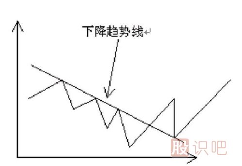 趨勢(shì)線的應(yīng)用技巧-什么是趨勢(shì)線-趨勢(shì)線的作用