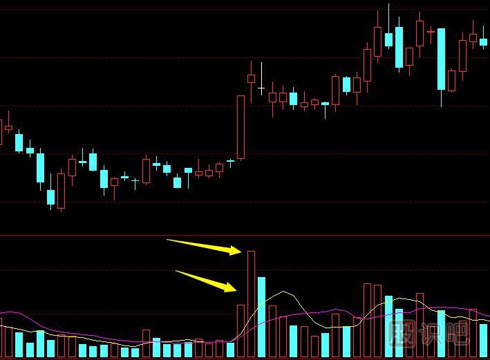 什么是股票的天量和<a href=http://m.jctcp6.com/GPRM/sy/1220.html target=_blank class=infotextkey>地量</a>
