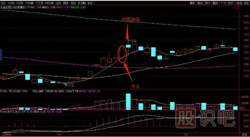 教您如何追逐熱點板塊，出擊尚未啟動的個股