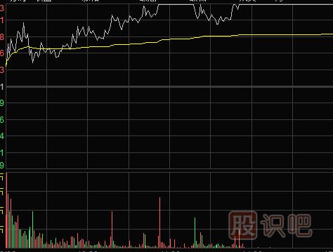 <a href=http://m.jctcp6.com/GPRM/zs/3692.html target=_blank class=infotextkey>主力</a>是如何通過漲停板來出貨的