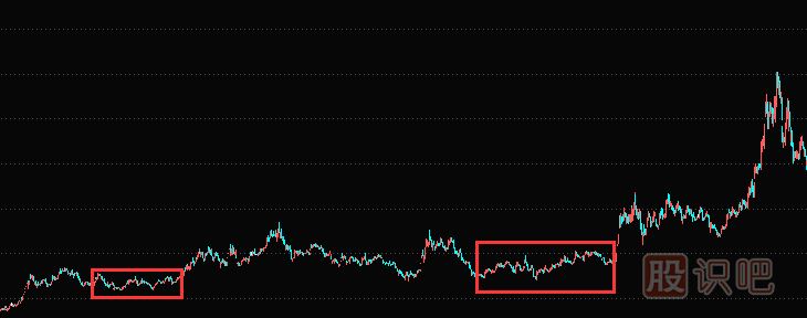 <a href=http://m.jctcp6.com/jszb/K/ target=_blank class=infotextkey>K線圖</a>組合形態(tài)-上升矩形形態(tài)
