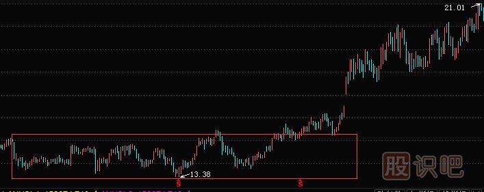 什么情況下個(gè)股才會(huì)突然上漲或漲停