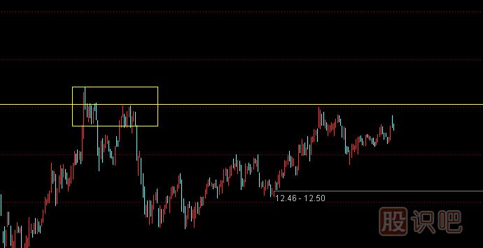 什么是股票的阻力位？
