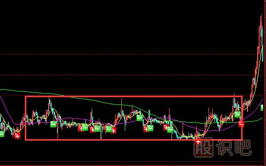 潛伏底式建倉(cāng)形態(tài)是什么樣的？