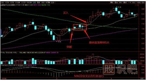 如何用逆向思維購買股票？