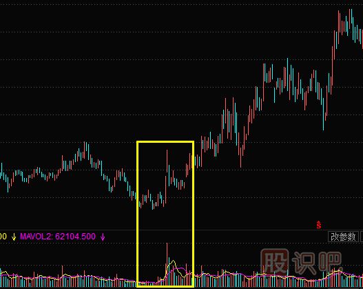 <a href=http://m.jctcp6.com/GPRM/sy/778.html target=_blank class=infotextkey>抄底</a>底部放量的股票需要注意哪些陷阱？