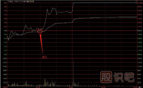 教您如何追逐熱點板塊，出擊尚未啟動的個股