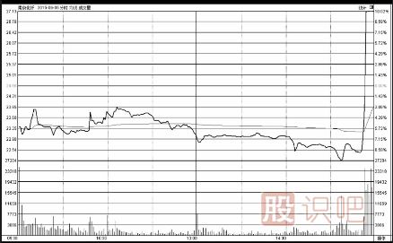 最容易導致下跌的幾種K線組合形態(tài)（圖解）