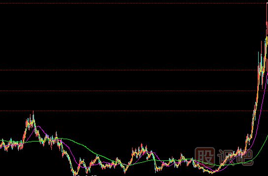 <a href=http://m.jctcp6.com/GPRM/zs/3692.html target=_blank class=infotextkey>主力</a>建倉完成的表現(xiàn)-小成交量推高股價-走出獨立行情