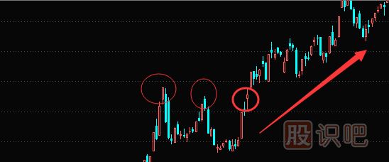 怎么確認(rèn)成交密集區(qū)的有效突破