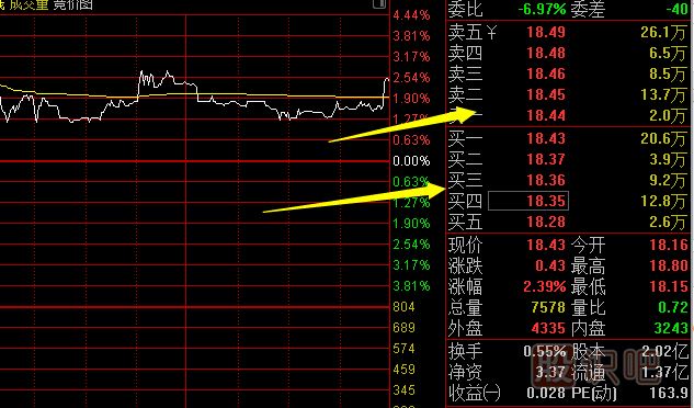 怎么看盤口-委托盤情況與成交細節(jié)