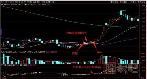 如何用逆向思維購買股票？