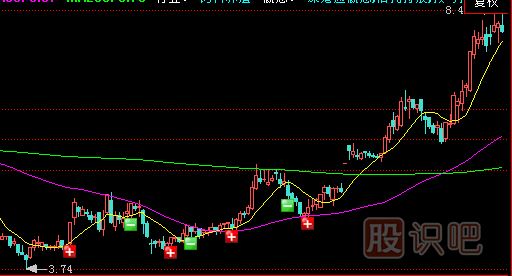 上升通道中的個(gè)股應(yīng)該如何分析把握住機(jī)會(huì)？