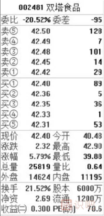 盤(pán)口相關(guān)指標(biāo)介紹-盤(pán)口各個(gè)數(shù)據(jù)的意思與用處介紹