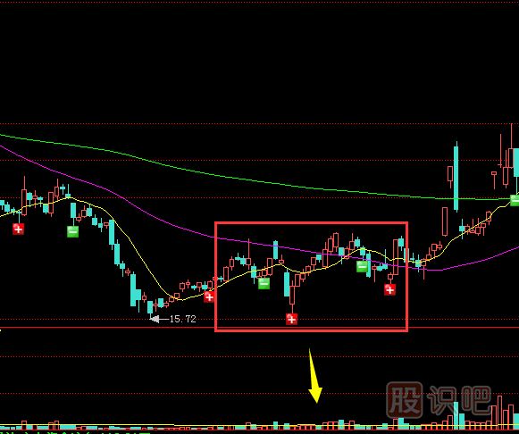 底部無量股價(jià)止跌的股票能買嗎？