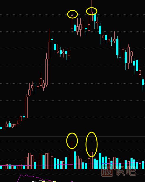 天量天價(jià)是什么意思？