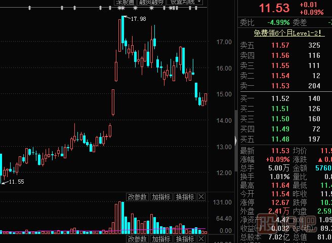 主力出貨，利用對倒制造市場人氣