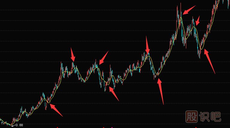 股票止損點怎么設(shè)置,股票止損技巧與方法