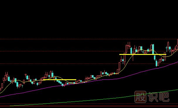 主力洗盤時(shí)的K線形態(tài)-跌破平臺(tái)洗盤