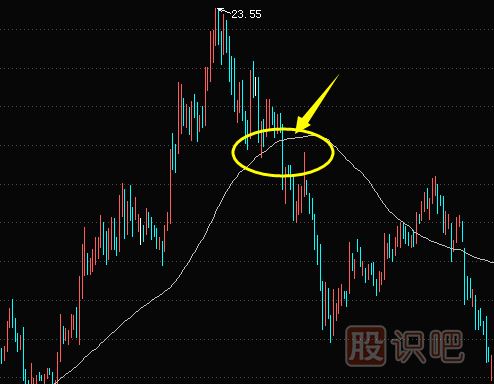 “斷頭鍘刀”經(jīng)典賣(mài)出的K線圖形態(tài)