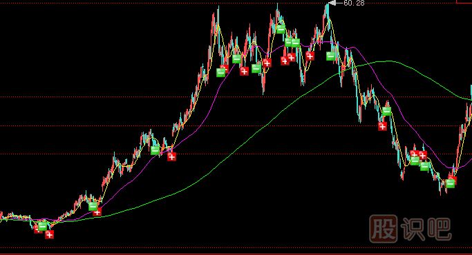 <a href=http://m.jctcp6.com/GPRM/zs/3692.html target=_blank class=infotextkey>主力</a>莊家一般會(huì)選擇什么樣的情況下出貨？