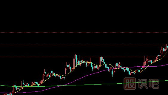 如何分析漲停板盤中被打開？是出貨還是洗盤？