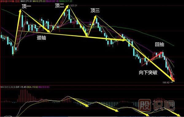 三重頂<a href=http://m.jctcp6.com/jsfx/K/ target=_blank class=infotextkey>K線</a>圖形態(tài)-必跌K線<a href=http://m.jctcp6.com/cgjq/mc/ target=_blank class=infotextkey>賣出</a>形態(tài)（圖解）