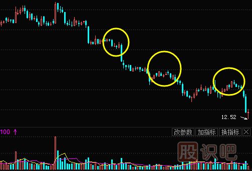主力出貨K線形態(tài)（圖解）