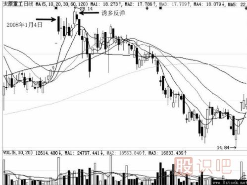 分時圖中遇到高位跳水走勢應(yīng)該如何應(yīng)對？