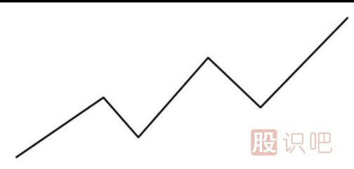 趨勢(shì)的三種方向分析-上升趨勢(shì)-下降趨勢(shì)-橫向盤(pán)整趨勢(shì)