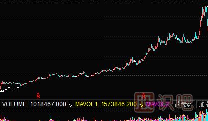 績優(yōu)股投資策略——低估時(shí)買入