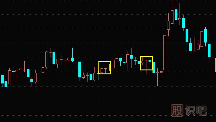 K線圖基礎知識-什么是T字線K線形態(tài)