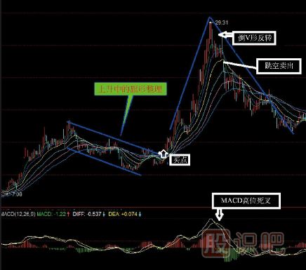 股票組合<a href=http://m.jctcp6.com/jszb/K/ target=_blank class=infotextkey>K線圖</a>買賣點（圖解）