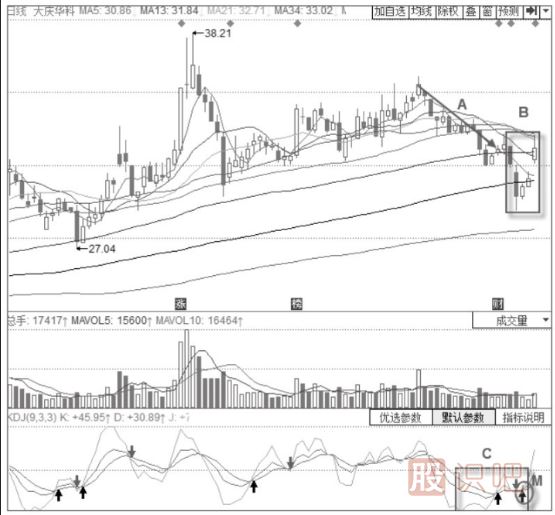 KDJ指標配合<a href=http://m.jctcp6.com/cgjq/mr/ target=_blank class=infotextkey>買入</a>法-KDJ指標+島形底形態(tài)