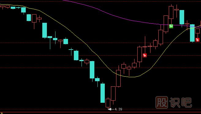 主力莊家是如何震倉嚇唬散戶的？莊家的五種震倉方式