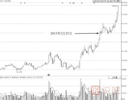 早盤短時(shí)間封漲停板盤中被打開后市會(huì)如何走？