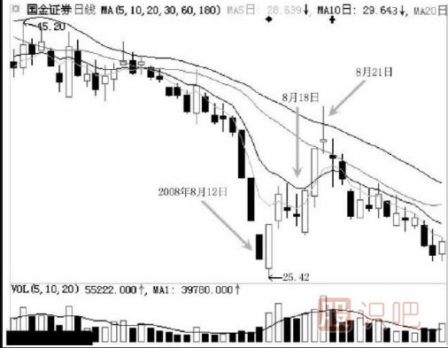 怎么看跌停后是不是洗盤？跌停洗盤的盤面特征有哪些？