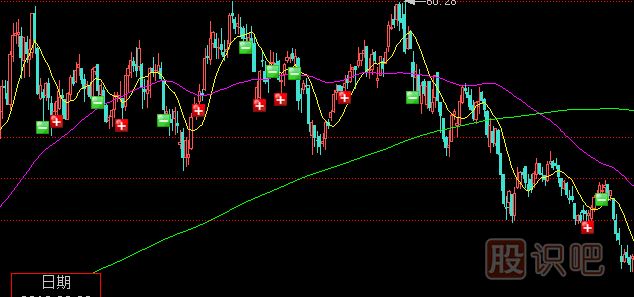 <a href=http://m.jctcp6.com/GPRM/sy/1390.html target=_blank class=infotextkey>個股</a><a href=http://m.jctcp6.com/GPRM/sy/1920.html target=_blank class=infotextkey>橫盤</a>很久之后的放量突破真假陷阱