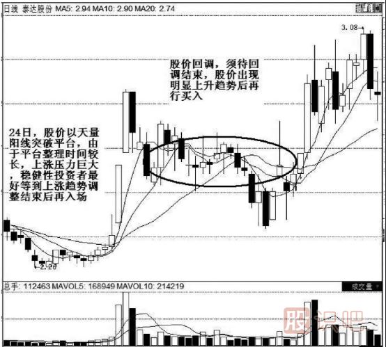 K線實戰(zhàn)口訣：平臺突破氣勢強，辨清形態(tài)待上漲