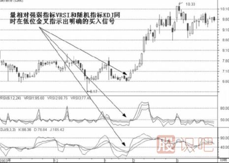 量能趨向指標選股法