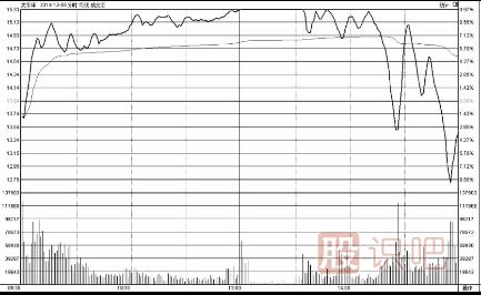 漲停板被打開意味著什么意思