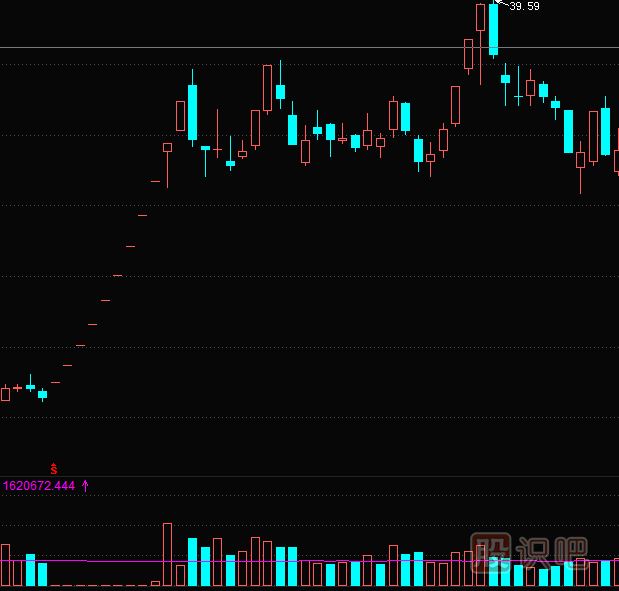 漲停板的買入法-漲停板的幾種走勢(shì)介紹