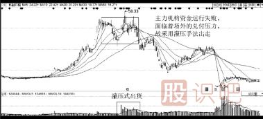 主力莊家出貨手法-主力會(huì)虧損出貨嗎？