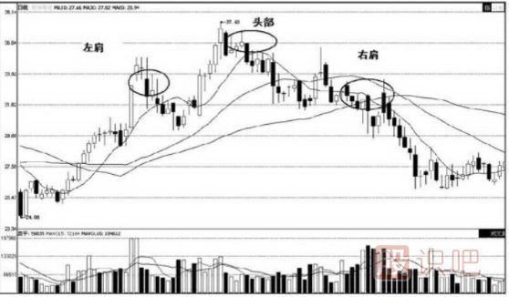 頭肩底-<a href=http://m.jctcp6.com/jsfx/K/ target=_blank class=infotextkey>K線</a>圖形態(tài)（圖解）