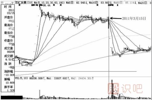 注意了！遇到這幾種跌停板必須賣出股票